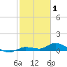 Money Key tide chart for Thursday, January 1, 2026