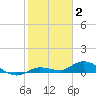 Money Key tide chart for Friday, January 2, 2026