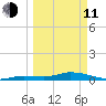 Money Key tide chart for Wednesday, March 11, 2026