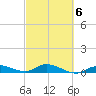 Money Key tide chart for Friday, March 6, 2026