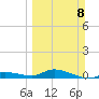 Money Key tide chart for Sunday, March 8, 2026