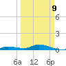 Money Key tide chart for Monday, March 9, 2026