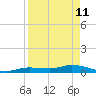 Money Key tide chart for Saturday, April 11, 2026