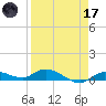 Money Key tide chart for Friday, April 17, 2026