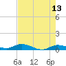Money Key tide chart for Wednesday, May 13, 2026