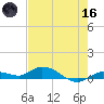 Money Key tide chart for Saturday, May 16, 2026