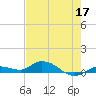 Money Key tide chart for Sunday, May 17, 2026