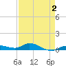 Money Key tide chart for Saturday, May 2, 2026