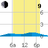 Money Key tide chart for Saturday, May 9, 2026