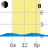 Money Key tide chart for Monday, June 8, 2026