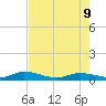 Money Key tide chart for Tuesday, June 9, 2026
