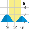 Money Point tide chart for Saturday, January 9, 2021