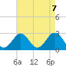 Money Point tide chart for Friday, May 7, 2021