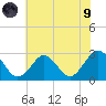 Money Point tide chart for Friday, July 9, 2021