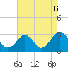 Money Point tide chart for Friday, August 6, 2021