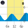 Money Point tide chart for Sunday, August 8, 2021