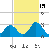 Money Point tide chart for Wednesday, September 15, 2021