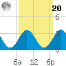 Money Point tide chart for Monday, September 20, 2021
