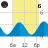 Money Point tide chart for Monday, September 6, 2021
