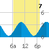 Money Point tide chart for Tuesday, September 7, 2021
