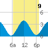 Money Point tide chart for Thursday, September 9, 2021