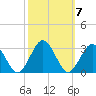 Money Point tide chart for Thursday, October 7, 2021