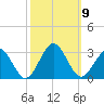 Money Point tide chart for Saturday, October 9, 2021
