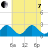 Money Point tide chart for Tuesday, June 7, 2022