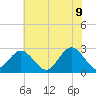 Money Point tide chart for Thursday, June 9, 2022