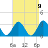 Money Point tide chart for Friday, September 9, 2022