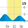 Money Point tide chart for Wednesday, February 15, 2023