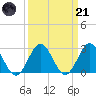 Money Point tide chart for Tuesday, March 21, 2023