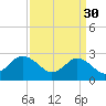 Money Point tide chart for Thursday, March 30, 2023