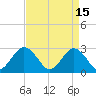 Money Point tide chart for Saturday, April 15, 2023