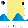 Money Point tide chart for Sunday, July 9, 2023