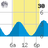 Money Point tide chart for Wednesday, August 30, 2023
