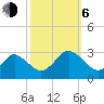 Money Point tide chart for Friday, October 6, 2023