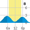 Money Point tide chart for Friday, December 8, 2023