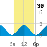 Money Point tide chart for Tuesday, January 30, 2024