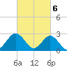 Money Point tide chart for Wednesday, March 6, 2024