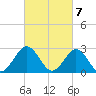 Money Point tide chart for Thursday, March 7, 2024