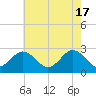 Money Point tide chart for Friday, May 17, 2024