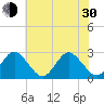 Money Point tide chart for Thursday, May 30, 2024