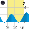 Money Point tide chart for Tuesday, May 7, 2024