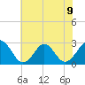 Money Point tide chart for Sunday, June 9, 2024