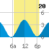 Money Point tide chart for Friday, September 20, 2024