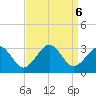Money Point tide chart for Friday, September 6, 2024