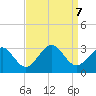 Money Point tide chart for Saturday, September 7, 2024
