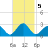 Money Point tide chart for Tuesday, November 5, 2024