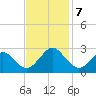 Money Point tide chart for Thursday, November 7, 2024